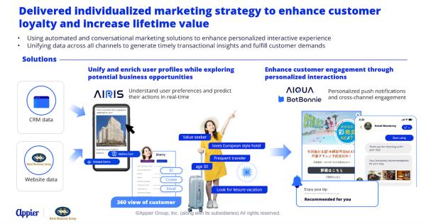 Perso<em></em>nalized marketing strategy to enhance customer loyalty and LTV